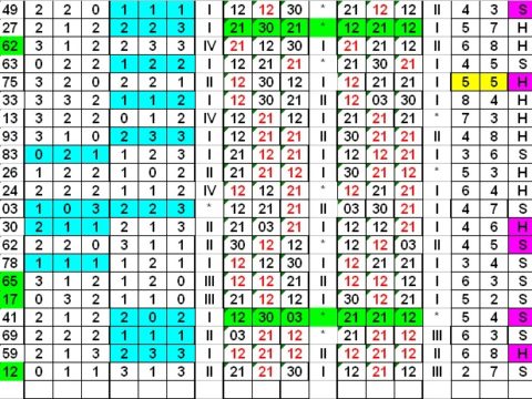 4 Cara Bermain Togel di Agen Togel Terpercaya