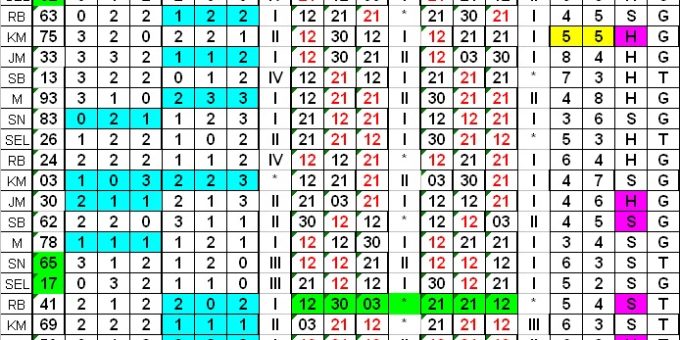 4 Cara Bermain Togel di Agen Togel Terpercaya