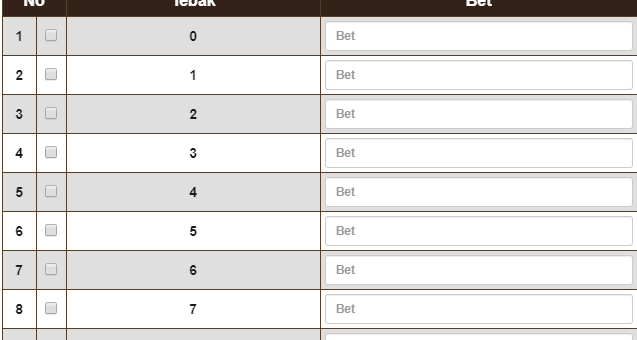 Cara Menang Bermain Togel Colok Bebas